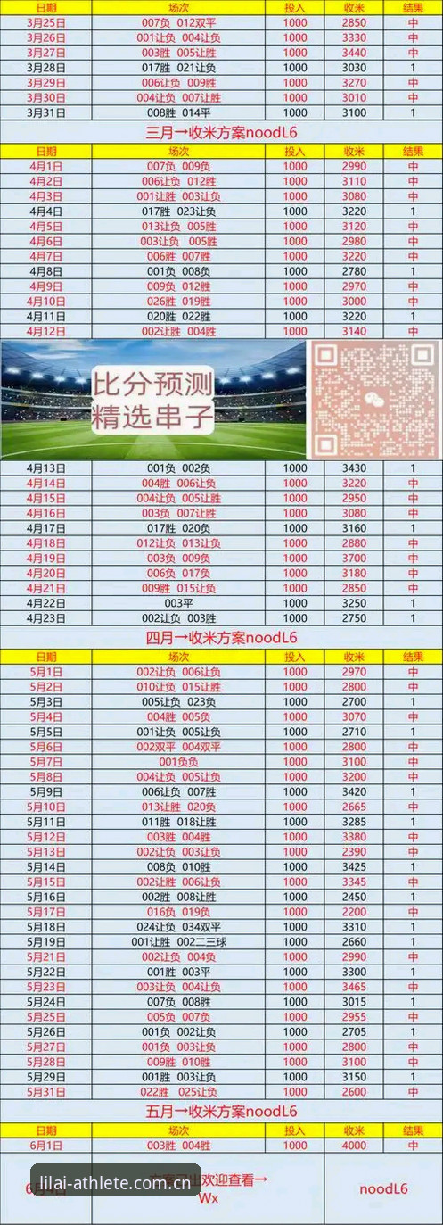资深用户实战分享：利来体育数据分析工具如何提升赛事判断准确率？